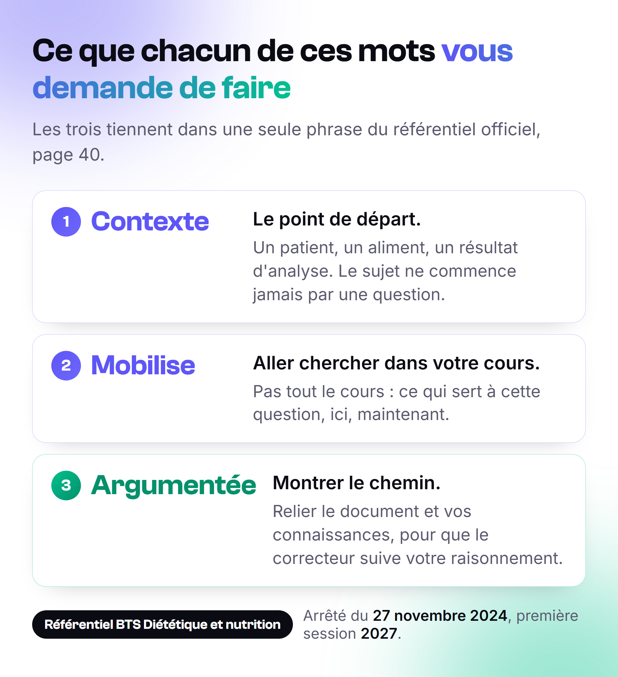 Ce que chacun des trois mots du référentiel demande : contexte, mobilise, argumentée